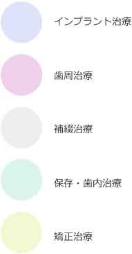 大学病院の各診療科