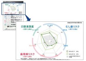 唾液検査の結果