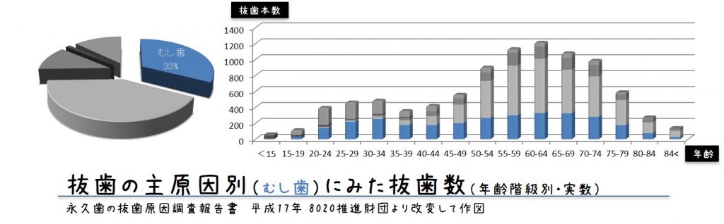 むし場