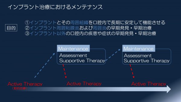 動的治療とメンテナンス